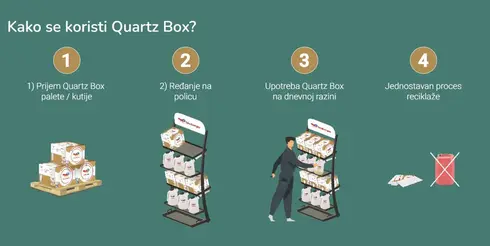 Kako se koristi Quartz Box