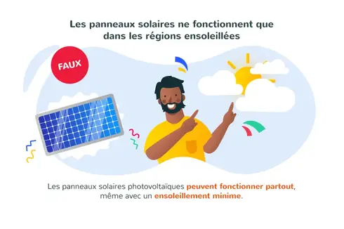 Les panneaux solaires ne fonctionnent que dans les régions ensoleillées