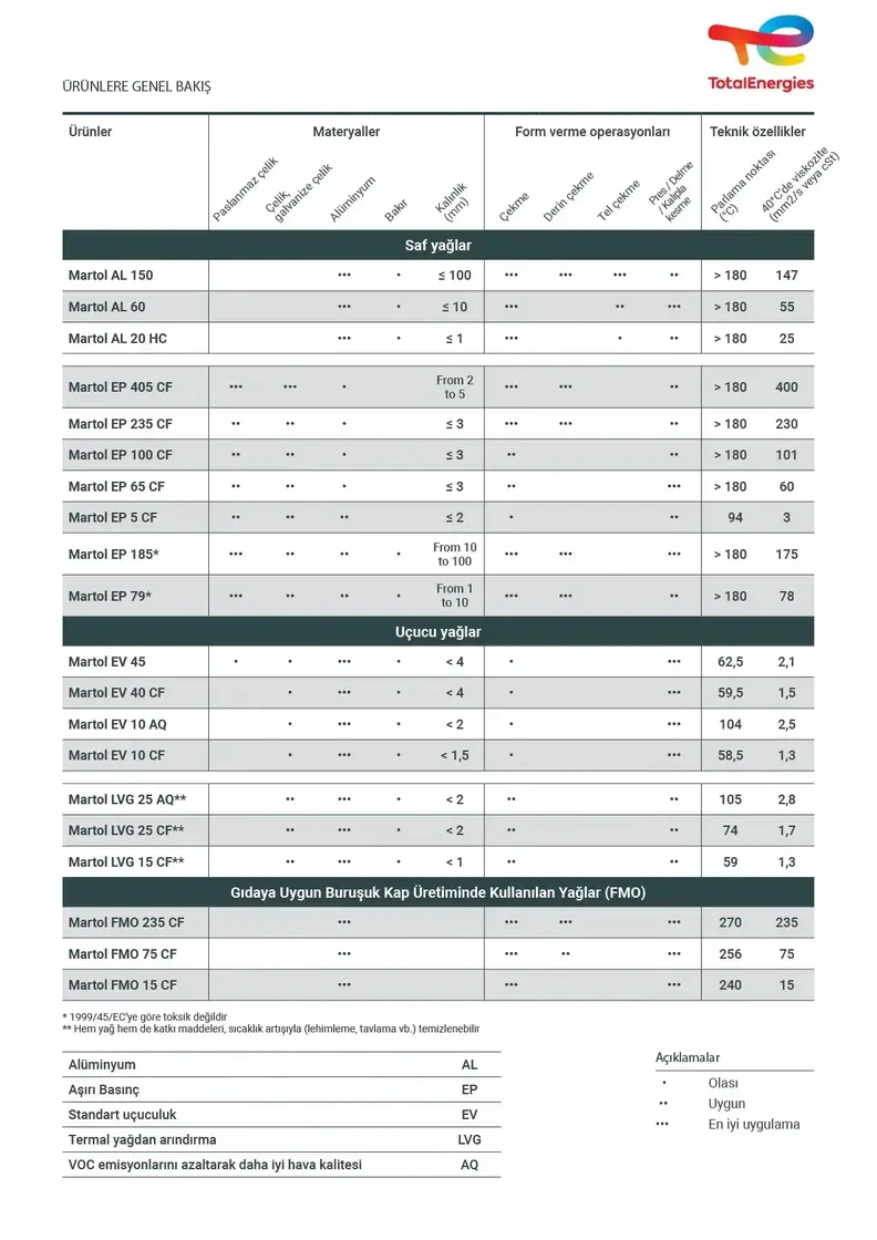 martol_table@2x-100