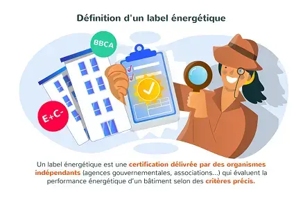 Définition d'un label énérgétique