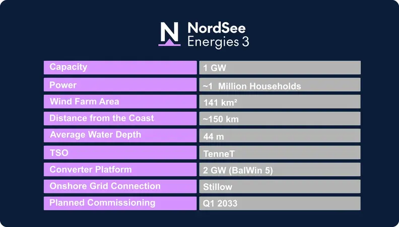 NordSee Energies 3 Data sheet English 2025