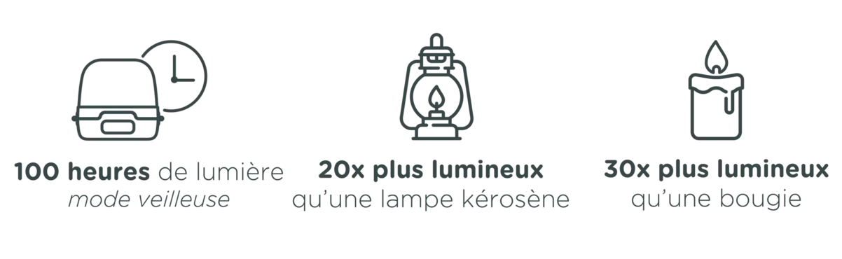 Lampe Solaire Avantage