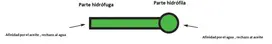 Gráfico de procesos