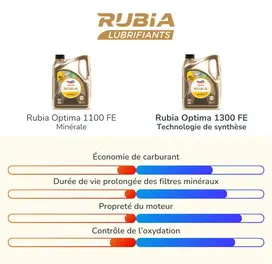 fr - rubia mineral vs synthetic v2