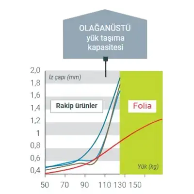 grafik