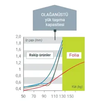 grafik
