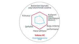 valona hc