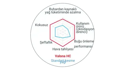 valona hc