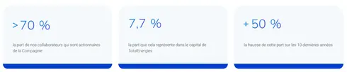 chiffres package rémunération-100