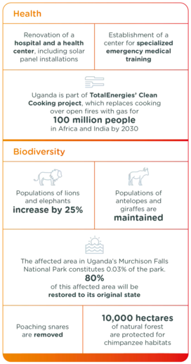 key_facts_health_biodiversity_uk_UGANDA