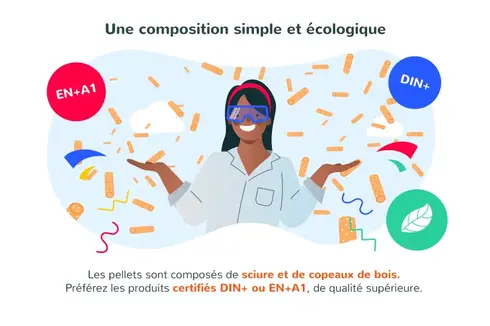 La composition d'un pellet