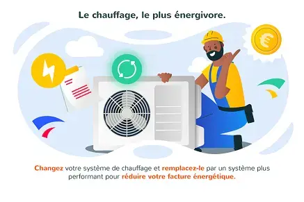 Le chauffage le plus énergivore
