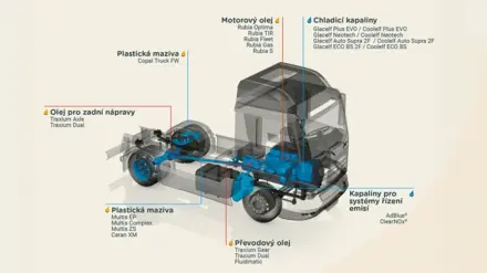 schema-nakladniho-automobilu-1