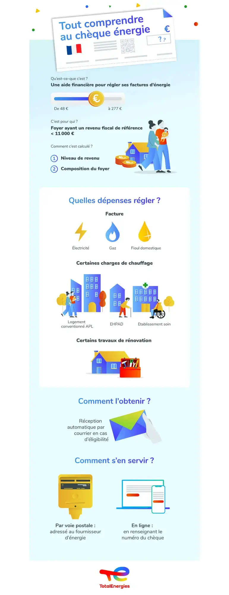 Le chèque énergie : comment ça marche ? infog