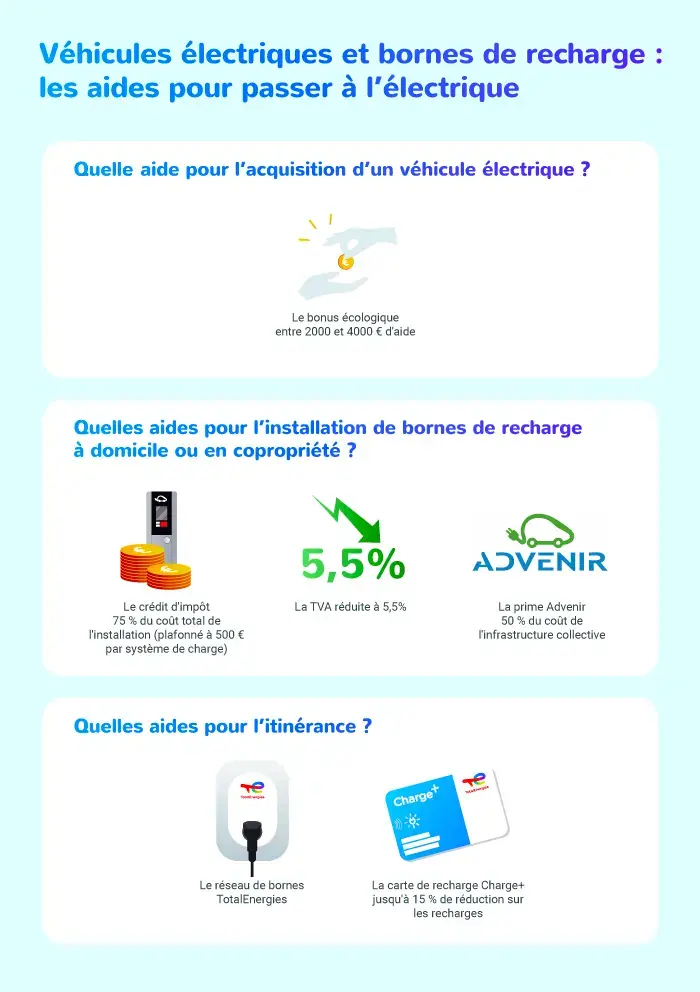 véhicules-électriques-et-bornes-de-recharge---les-aides-pour-passer-à-l’électrique_infog