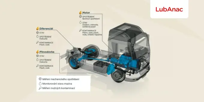 schema-nakladniho-automobilu-2