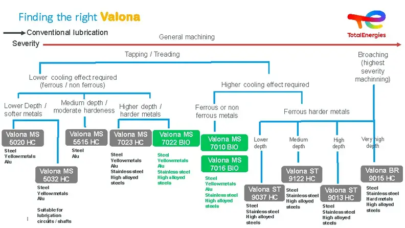 Valona Secme Sihirbazi