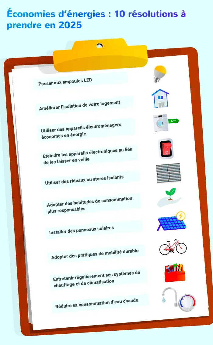 economies d energies 10 resolutions à prendre en 2025