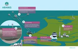 aramis_overzicht_nl_2025