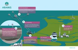 aramis_overzicht_nl_2025