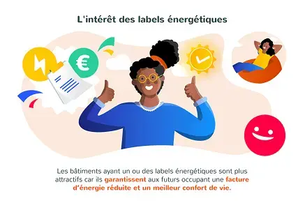 Pourquoi obtenir un label énergétique ?