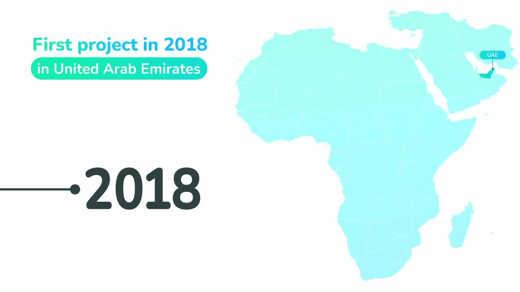 100+ MW solar energy installed for B2B in MEA